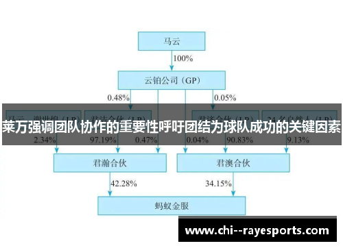 莱万强调团队协作的重要性呼吁团结为球队成功的关键因素