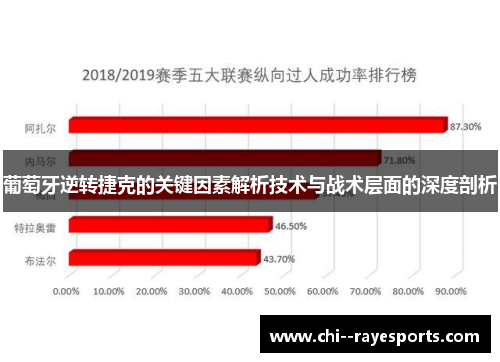 葡萄牙逆转捷克的关键因素解析技术与战术层面的深度剖析