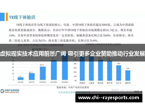 虚拟现实技术应用前景广阔 吸引更多企业赞助推动行业发展