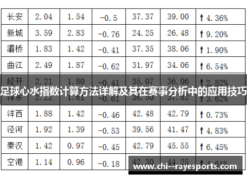 足球心水指数计算方法详解及其在赛事分析中的应用技巧 足球心水指数计算方法详解及其在赛事分析中的应用技巧