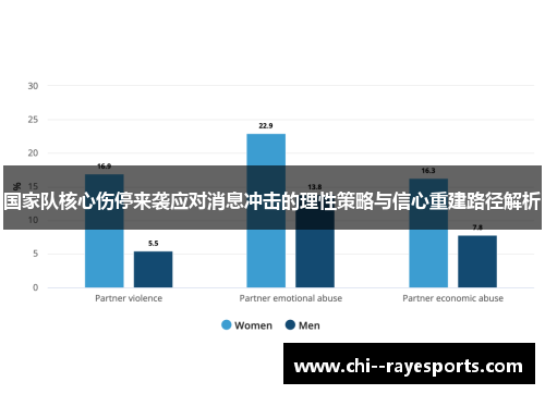 国家队核心伤停来袭应对消息冲击的理性策略与信心重建路径解析 国家队核心伤停来袭应对消息冲击的理性策略与信心重建路径解析