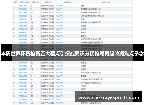本周世界杯资格赛五大看点引爆战局积分榜格局再起波澜焦点悬念