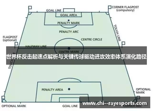 世界杯反击起速点解析与关键传球驱动进攻效率体系演化路径