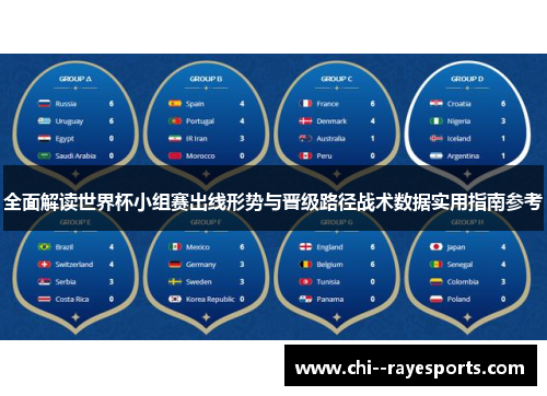 全面解读世界杯小组赛出线形势与晋级路径战术数据实用指南参考
