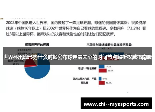 世界杯出线形势什么时候公布球迷最关心的时间节点解析权威指南版