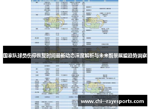 国家队球员伤停恢复时间最新动态深度解析与未来前景展望趋势洞察